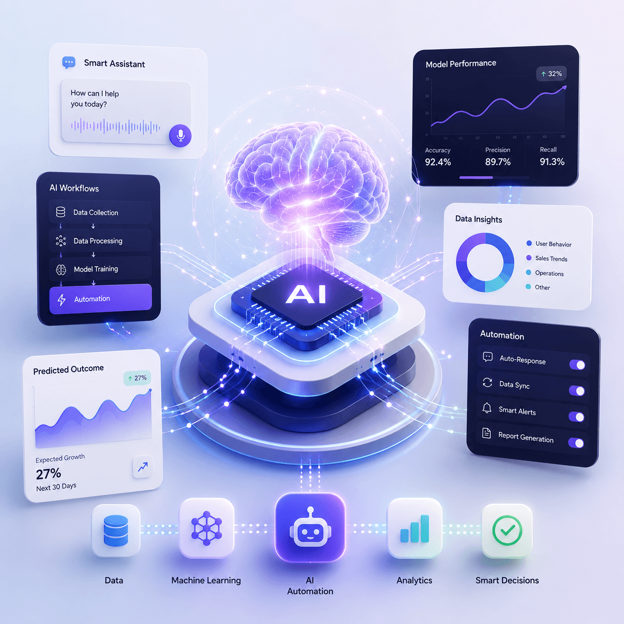 AI & Machine Learning