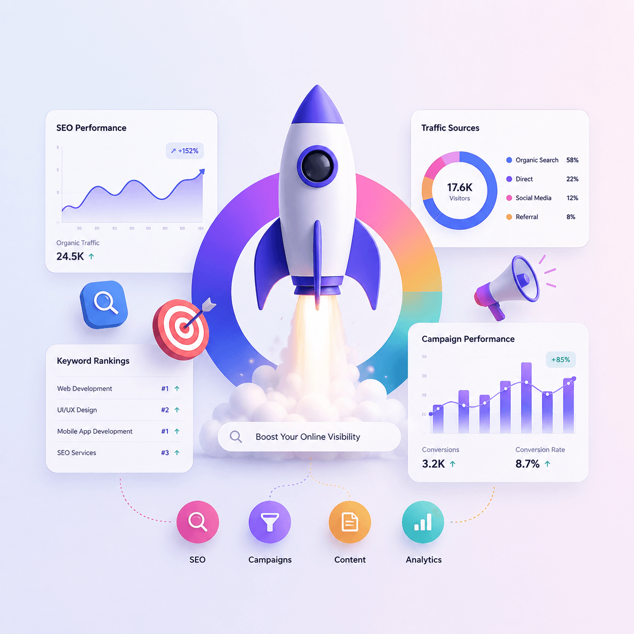 SEO & Digital Marketing