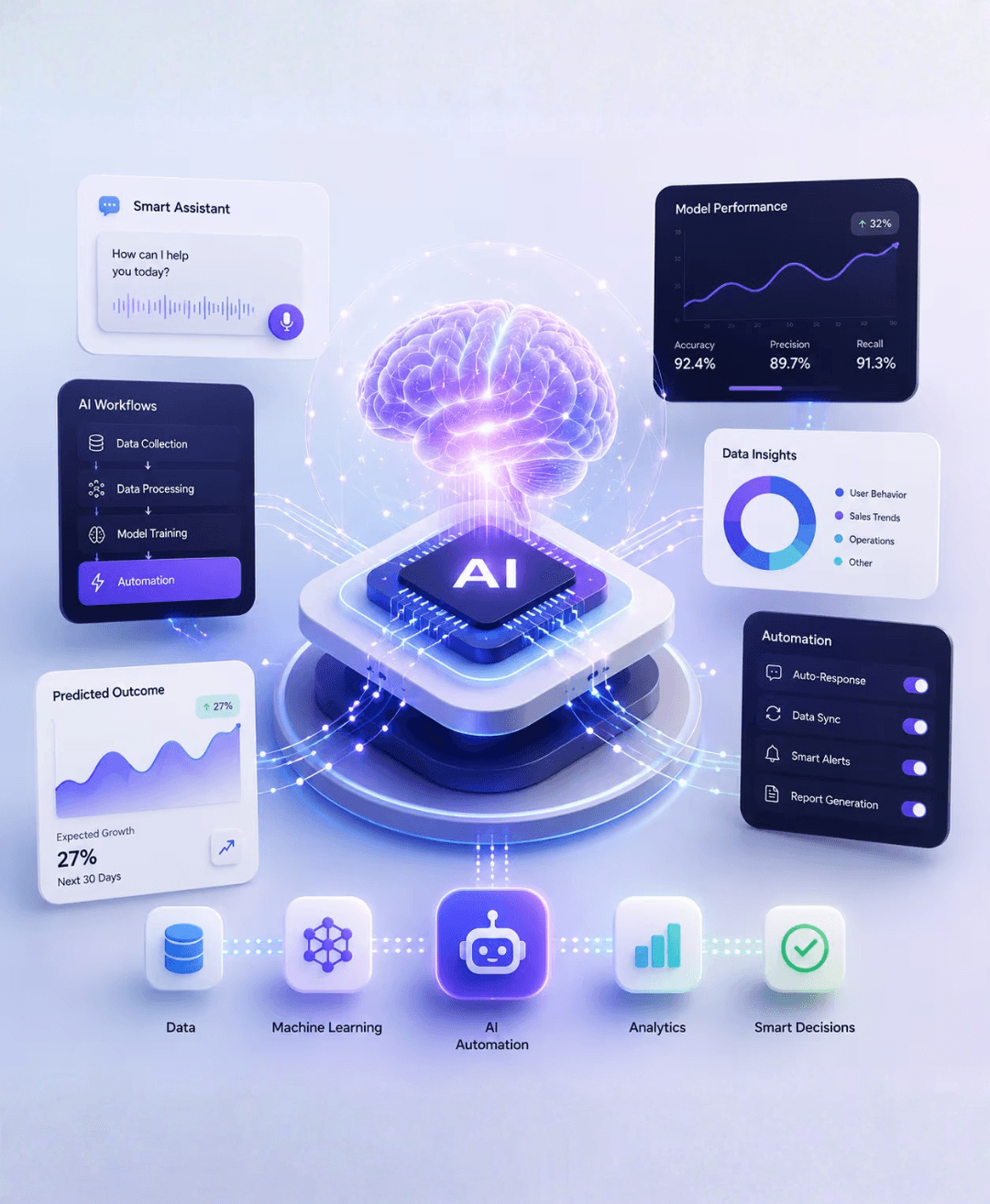 AI & Machine Learning