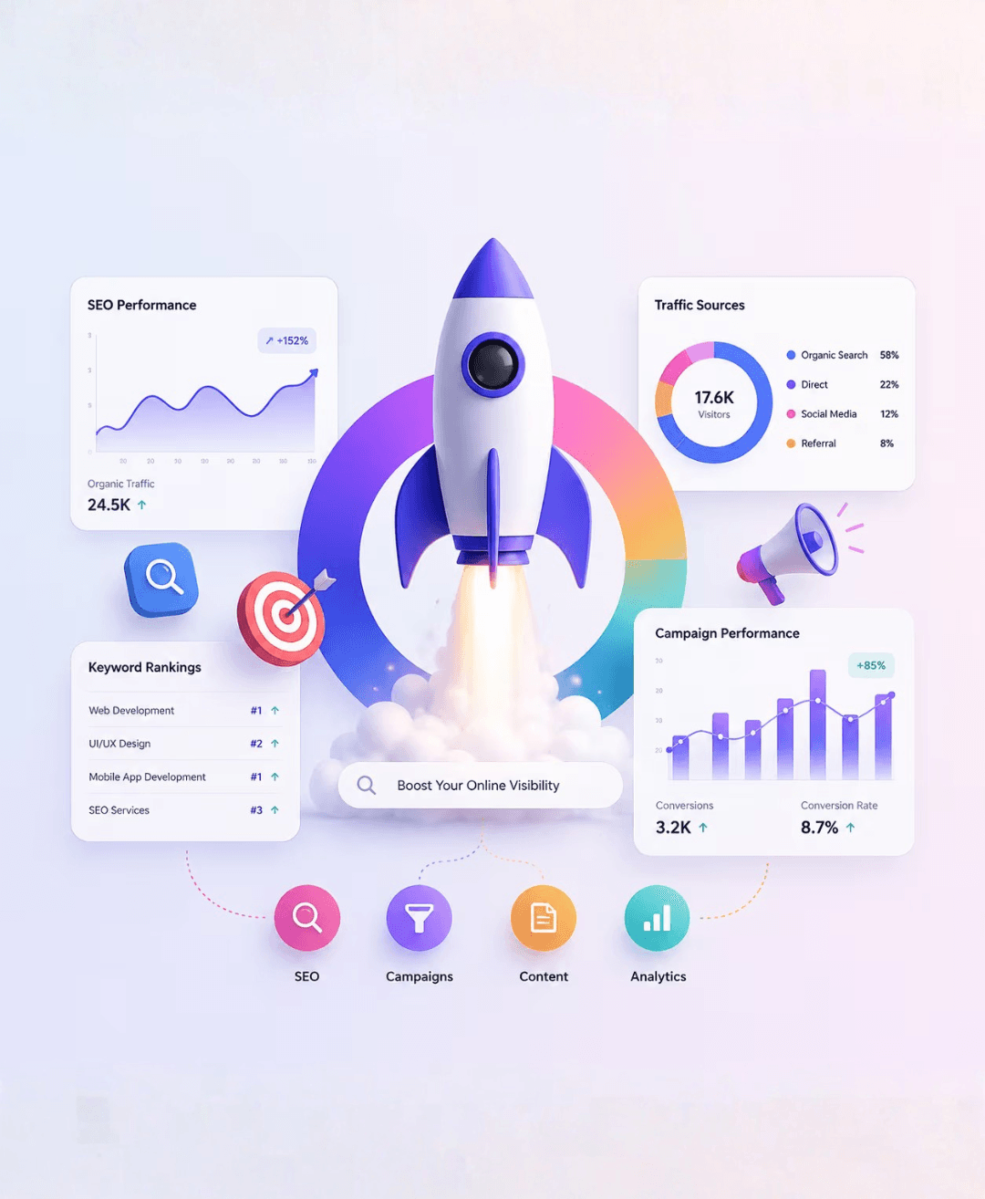 SEO & Digital Marketing
